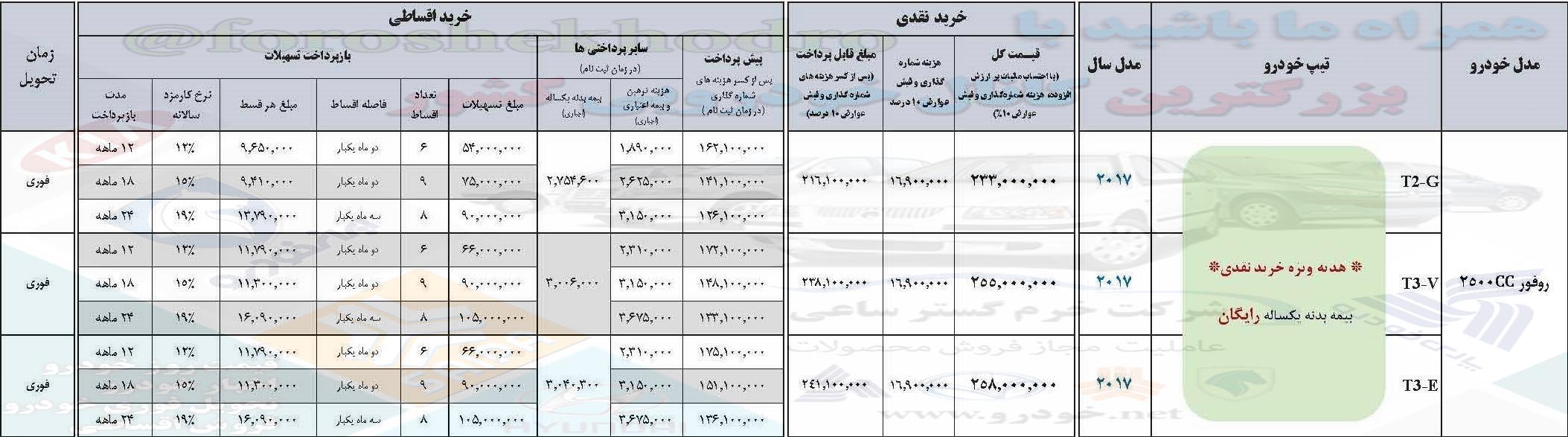 شرایط فروش تویوتا RV4